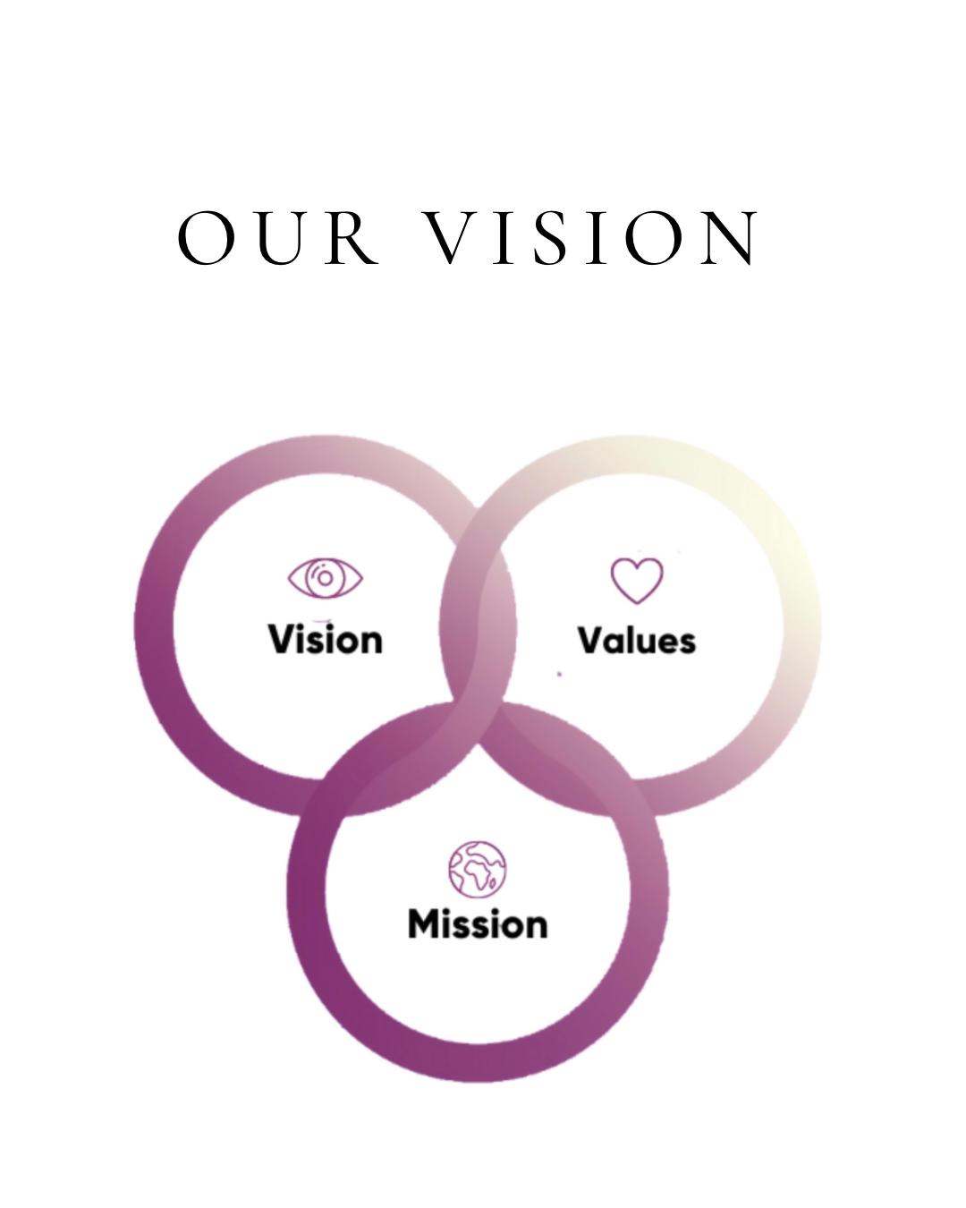 Our Vision